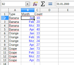 Line Chart In Libreoffice Data In Rows Type X Y Rather
