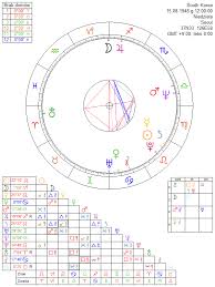 South Korea Astrology Chart