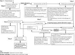 ResearchGate gambar png