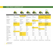 john deere z375r 54 in 25 hp gas