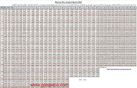 Revised Pay Scale Chart 2016 Budgeting Grade 1 Chart