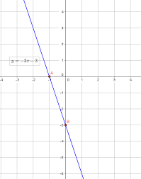 How Do You Graph Y 3x 3 Example