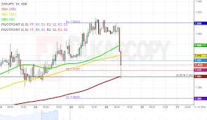 Zar Jpy 1h Chart Long Term Channel In Sight Action Forex