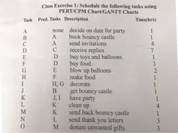 Solved Class Exercise 1 Schedule The Following Tasks Usi