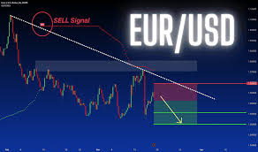 EUR USD Chart — Euro to Dollar Rate — TradingView