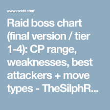 Raid Boss Chart Final Version Tier 1 4 Cp Range