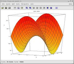 Resultado de imagen para la silla de montar de Riemann