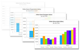 video game developer salary