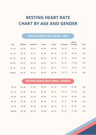 resting heart rate chart by age and