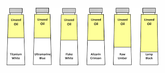 Weight And Pigment To Oil Ratios