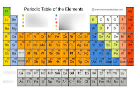 the periodic table of elements diagram
