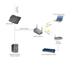 home area networks han computer and