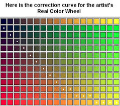 1color Htm Color Pigments Crystal Colorwheel Prism Colors