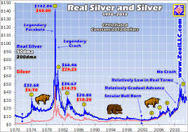 Real Silver Highs 4