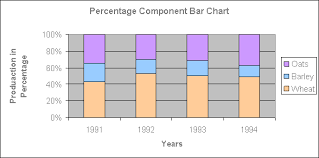 Percentage Component Bar Chart Emathzone