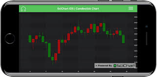 Ios Candlestick Chart Fast Native Chart Controls For Wpf