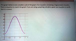 Ofithe Graph Afan Equation Containing