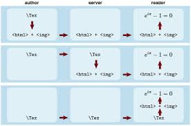 Writing Math On The Web American