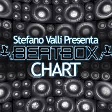 Beatbox The Program Wrecking Ball Charts By Stefano Valli