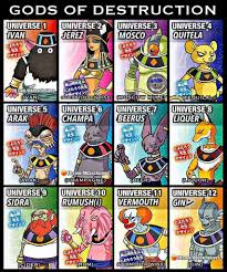 Maybe you would like to learn more about one of these? God Of Destruction Names Dragonballz Amino