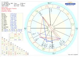 Im Very New To Astrology Feel Free To Share Your Opinion