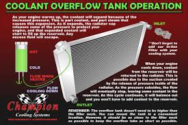 Overflow Tank Vs Expansion Tank Beyond The Checkered Flag