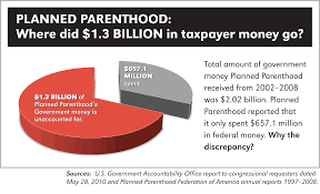 Many Reasons To Defund Planned Parenthood Eugenics Racism