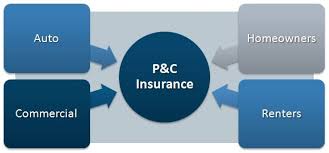 Insurance underwriting cycle time (p&c). Insurance Leads By Line Insurance Leads Guide