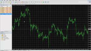 Metatrader 4 Trading Platform Chart Menu And Timeframes