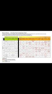 Dry Dog Food Comparison Chart The Good And The Bad Health