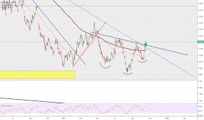 Ucg Stock Price And Chart Mil Ucg Tradingview