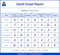best carpet materials 6 carpet fibers