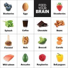 Food For Your Mind gambar png
