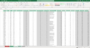 Incorporating the key metrics used in manufacturing, trending charts, contrast analysis and so much more! Manufacturing Kpi Excel Template Simple Sheets