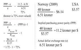 Living Economics Big Mac Index