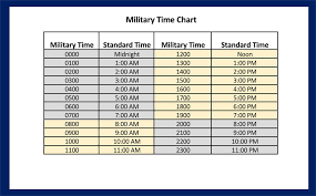 free printable military 24 hour time
