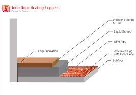 underfloor heating low profile plastic