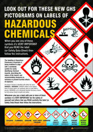Chemical Safety Poster Inc Ghs Identification A3 Sized