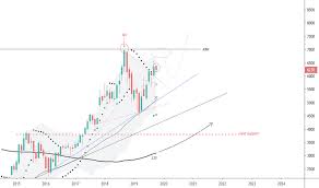 6758 Stock Price And Chart Tse 6758 Tradingview