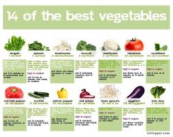 Smart Health Talk Top Pick Please Eat These Foods Remember