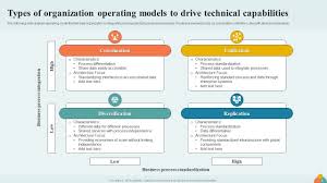 organization operating model powerpoint