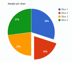 Pie Chart Data Format