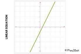 Linear Equations Defination Graph Papa