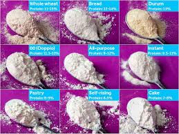 types of flour a guide