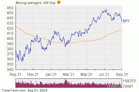 spdr s p 500 etf trust experiences big