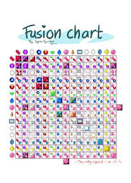 78 Up To Date Fustion Chart