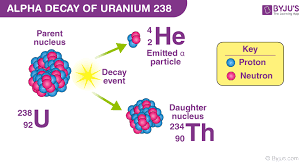 Alpha Decay Explanation Examples