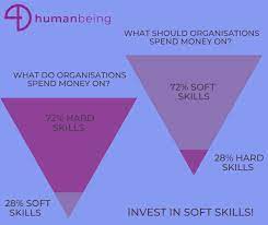 welcome to the age of soft skills 4d