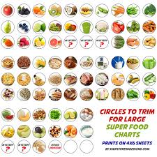 14 Symbolic How To Make A Healthy Food Chart