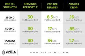 What are some hemp based cbd companies i should avoid? 10 Facts You Need To Know Before Vaping Cbd Avida Cbd